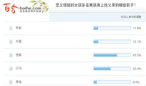 父親節(jié)調(diào)查