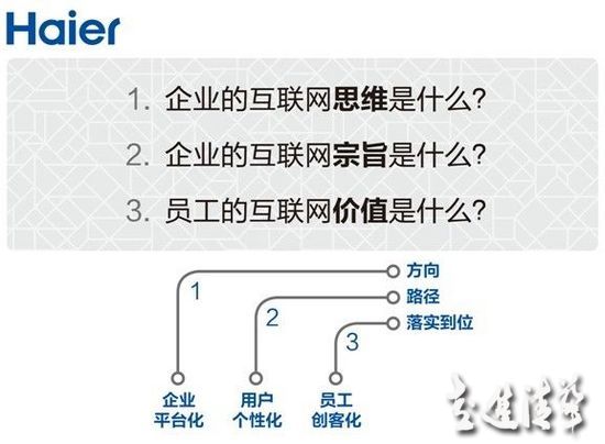 張瑞敏最新演講：三個“是什么”