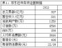 深度解讀劉強東的運營賬