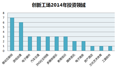 配圖-創(chuàng)新工場2014.png