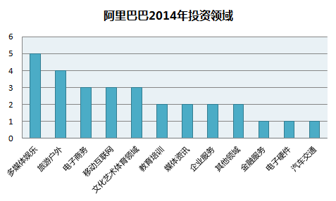 配圖- 阿里巴巴2014.png