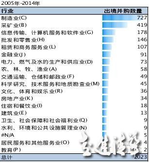 中國(guó)跨境并購(gòu)：回顧與展望