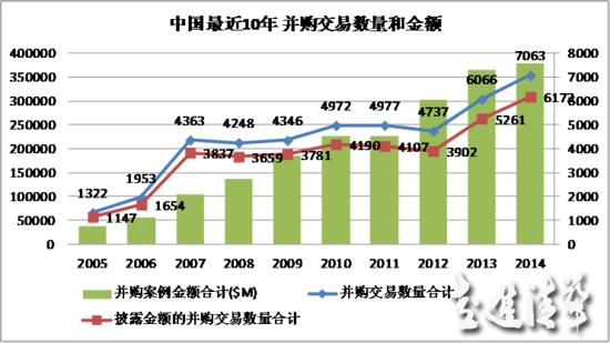 中國(guó)跨境并購(gòu)：10年“并購(gòu)”交易的5大趨勢(shì)