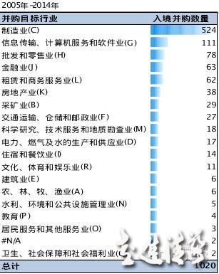 中國(guó)跨境并購(gòu)：回顧與展望