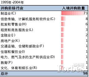 中國(guó)跨境并購(gòu)：回顧與展望