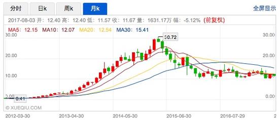 連續(xù)18季度盈利仍被看衰，唯品會的問題不只“價(jià)值被低估”