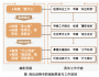 好看又好用的崗位說明書