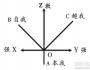 知識(shí)型員工的行為動(dòng)力結(jié)構(gòu)與激勵(lì)策略