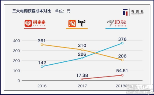 張華光：資本時(shí)代“市值企業(yè)”的崛起與逆襲