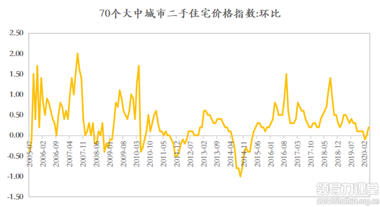 資料來(lái)源：Wind 如是金融研究院