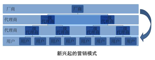 爆品打造的4大營銷策略！