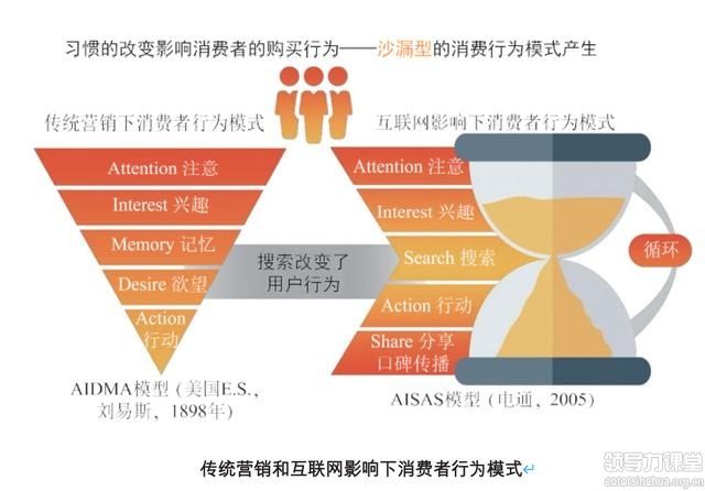 爆品打造的4大營銷策略！