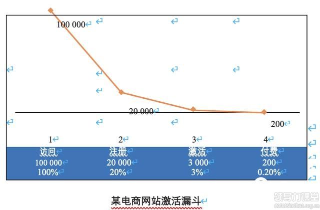 爆品打造的4大營銷策略！