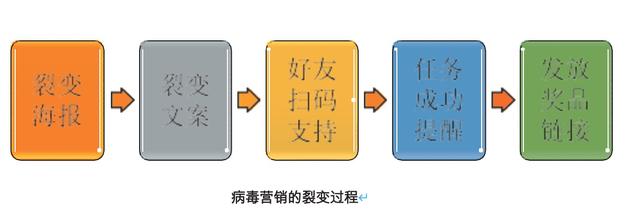 爆品打造的4大營銷策略！