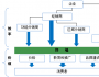 消費(fèi)品行業(yè)從渠道到終端的策略性突破之一