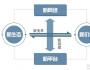 王喜文丨工業(yè)互聯(lián)網(wǎng)：以新基建推動新變革