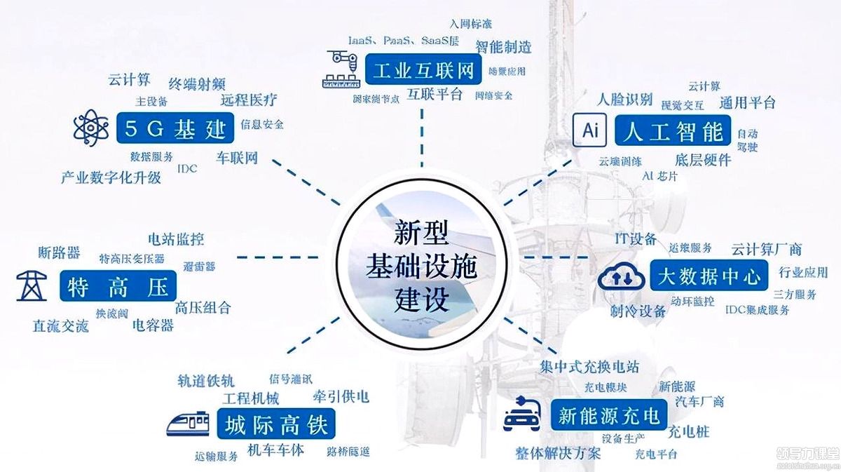 未來三到十年，兩大投資趨勢——優(yōu)勢資本鄭翔洲