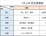 HR，你離BP有多遠