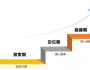 只要3個圓圈就能確定你的職業(yè)發(fā)展方向