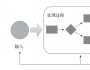 邱昭良：如何設(shè)定科學(xué)合理的目標(biāo)？ 