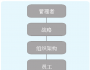 馬成功：管理者應學會這5種思維提升管理優(yōu)勢