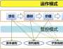 集團(tuán)運(yùn)作模式影響集團(tuán)管控模式