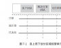 王占剛：華為“鐵三角”是如何運(yùn)作的？