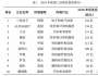 鄧斌：制造業(yè)4條硬規(guī)律