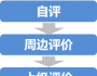 年度績(jī)效評(píng)估的流程